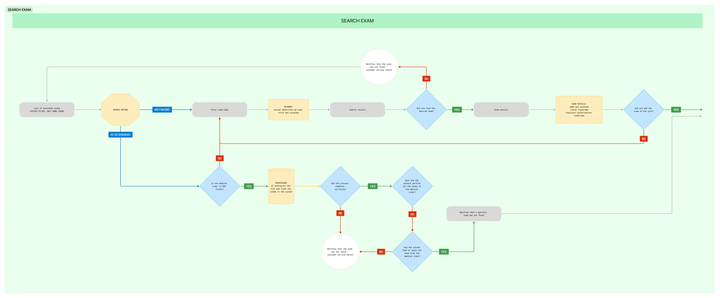 ux-ui-design